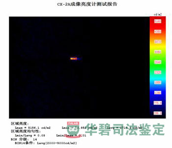 亮度檢測圖表