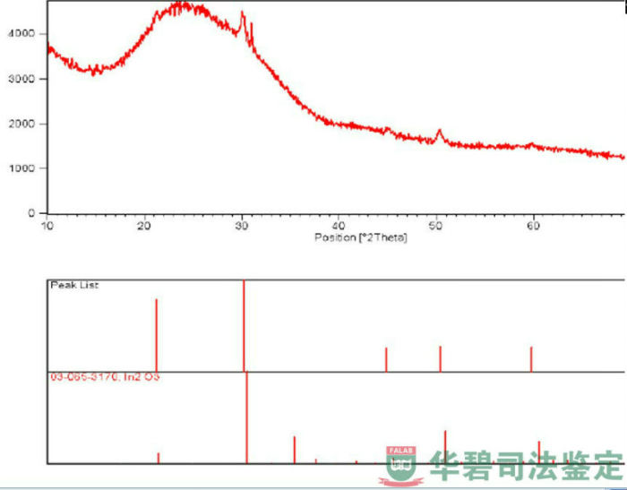檢材物相檢測圖