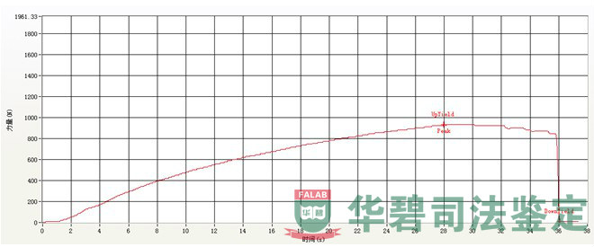 拉伸試驗代表性照片