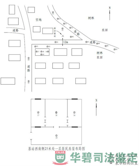電磁輻射強(qiáng)度檢測布點示意圖